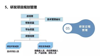 IVD企業(yè)研發(fā)管理 高效推動(dòng)創(chuàng)新與合規(guī)