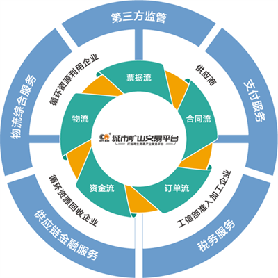 拾起賣聯合主辦“第二屆蘭格鋼鐵網廢鋼產業發展大會”順利召開