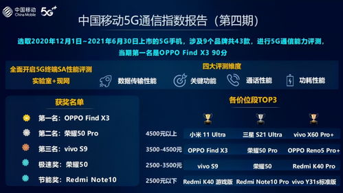 5G通信實(shí)驗(yàn)室官宣研發(fā)技術(shù)突破 這些因素才是OPPO的5G發(fā)展利器