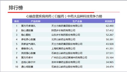 中成藥嚴冬將至 行業洗牌下大品種如何突圍